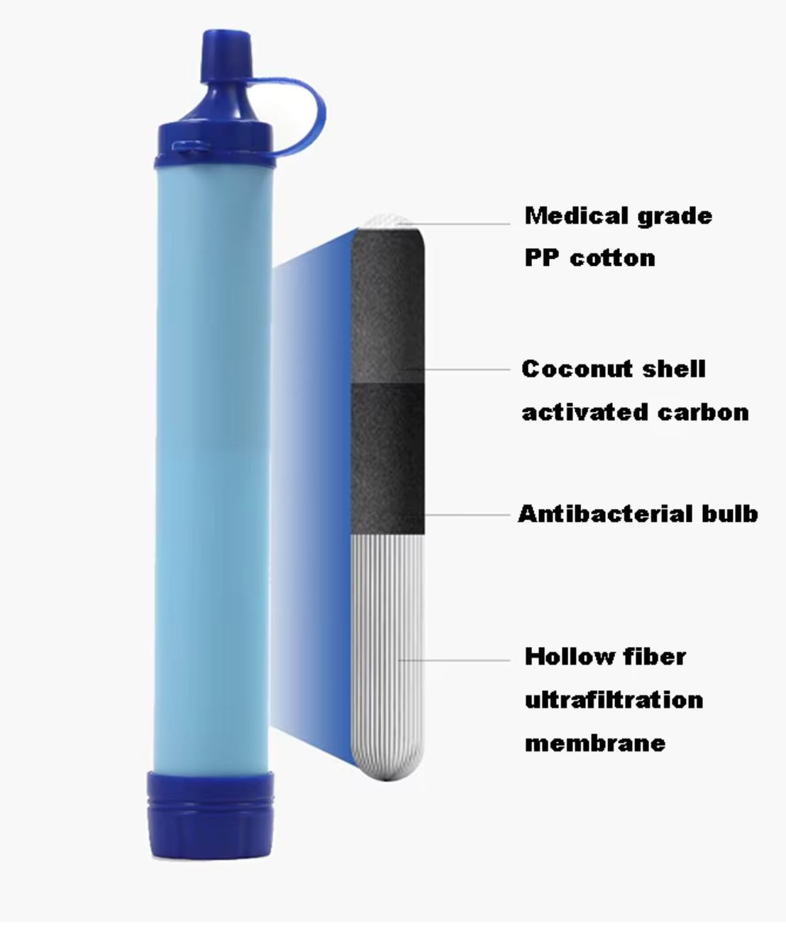 Filtre à eau survie portable
